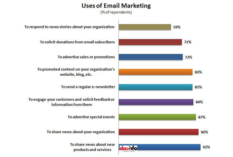 6-Types-of-Marketing-Emails-You-Should-Be-Sending-2