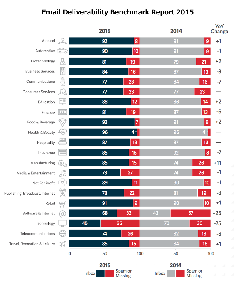 Email Deliverability 2015 Benchmark Report-01