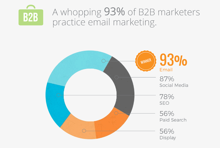 Fresh Stats to Help You Become the King of Email Marketing!