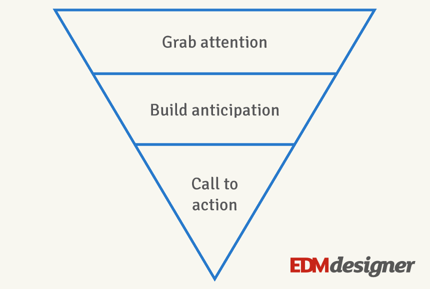 How to Use The Inverted Pyramid Method in Email Marketing?