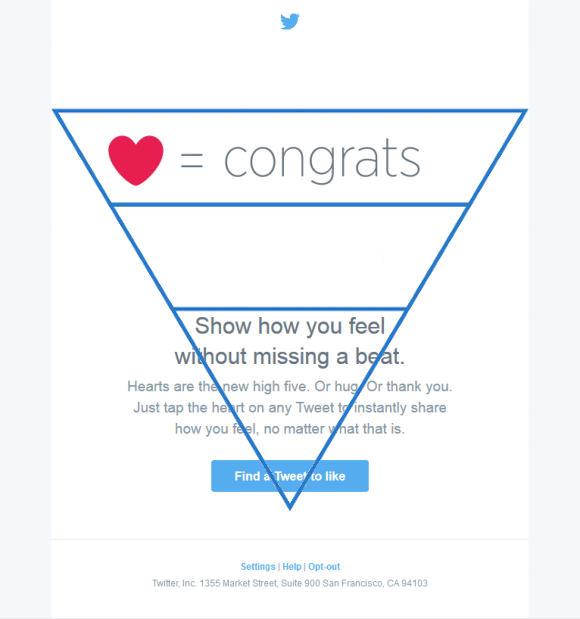 Inverted pyramid example email marketing