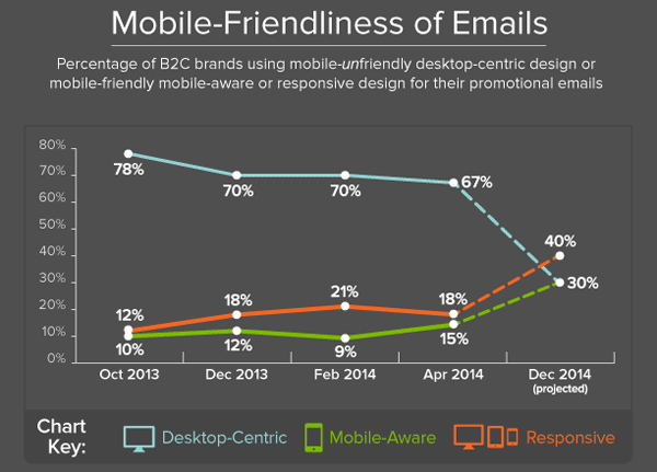 mobile friendly email