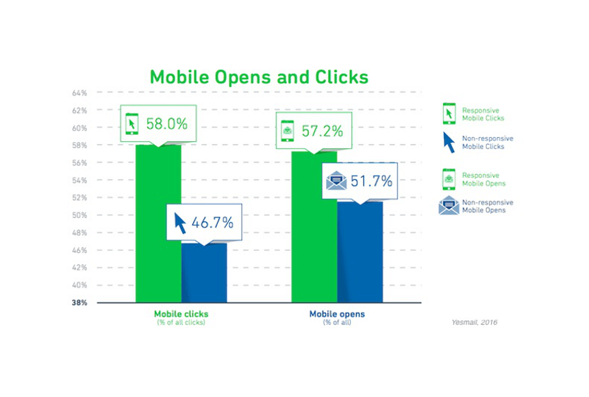 Mobile email open statistics 2016