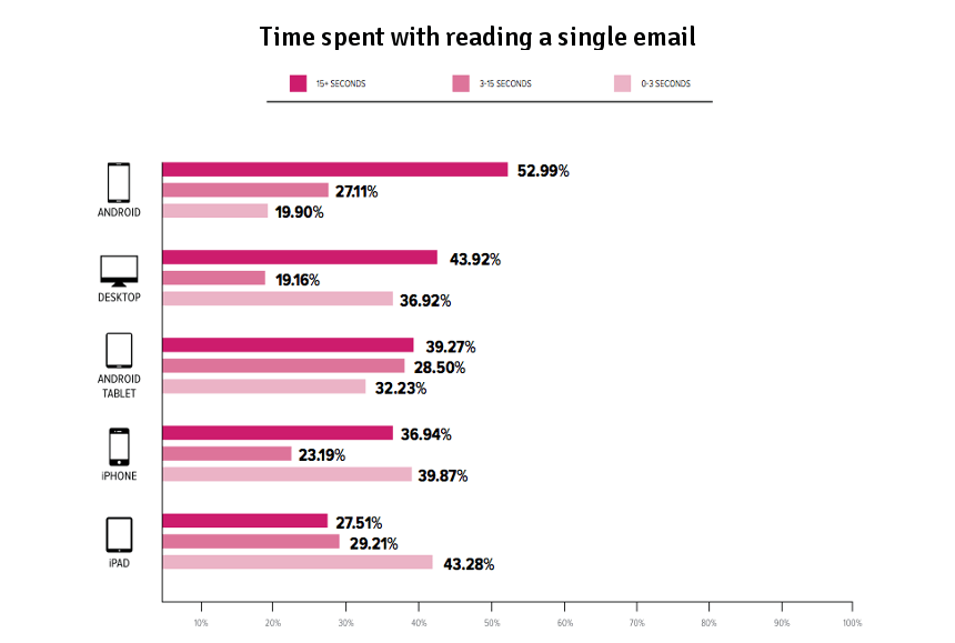 How to Write Marketing Emails for Skimmers?