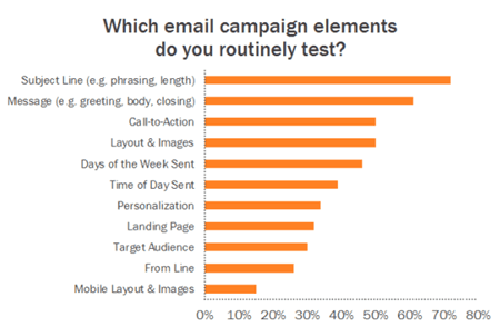 ab-testing-email-marketing-campaigns