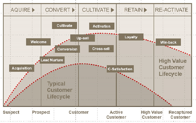 customer-lifecycle