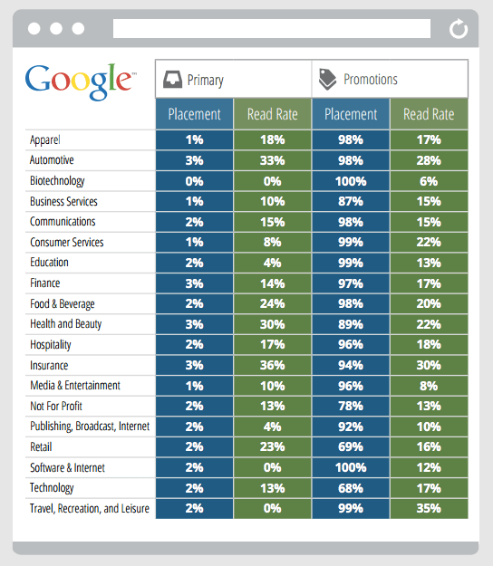 gmail-promotions-tab