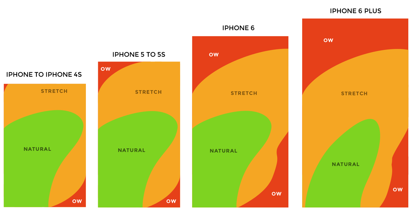 thumb-zones-lineup