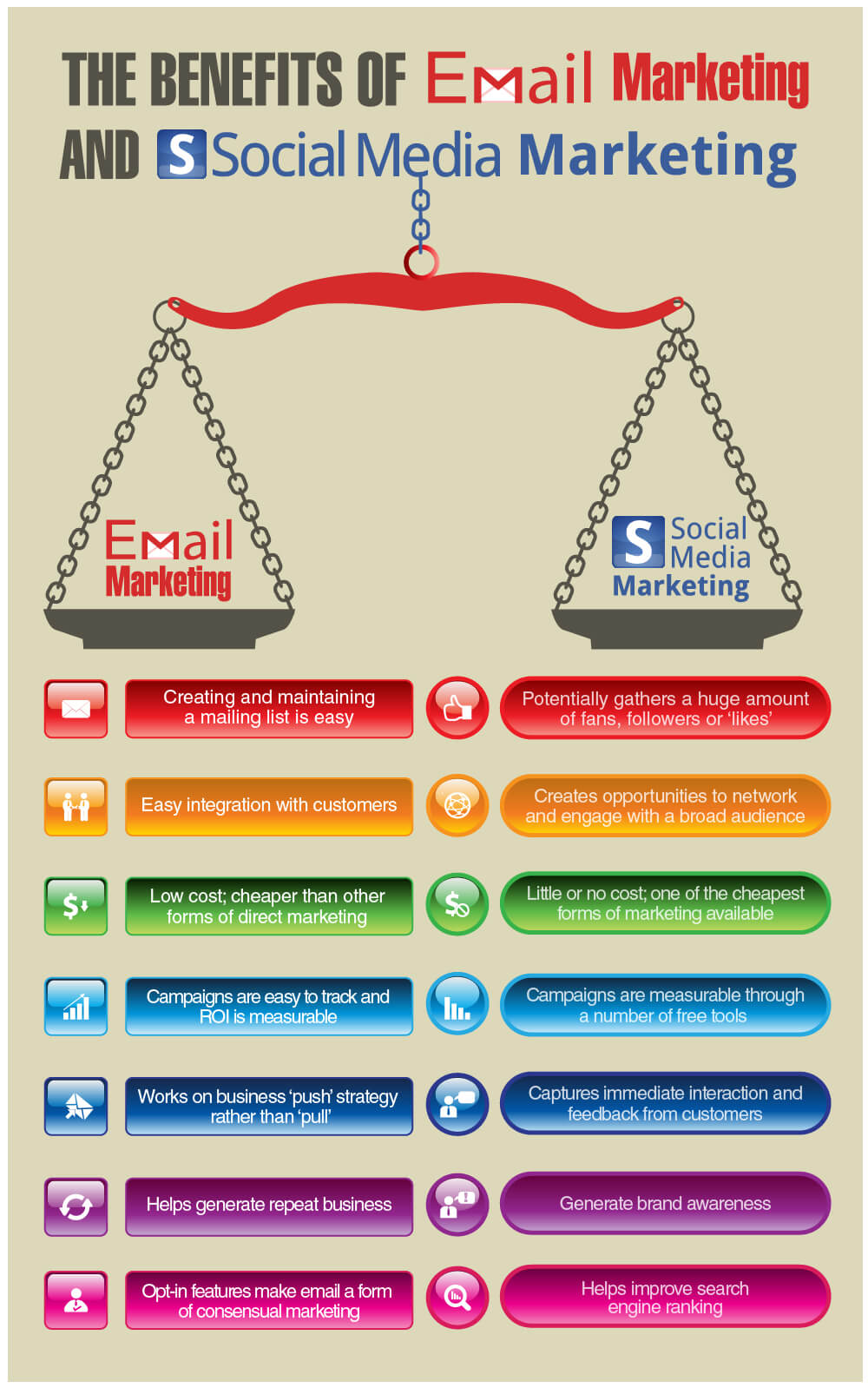infografia_bebeficios_email_marketing_vs_socialmedia_marketing