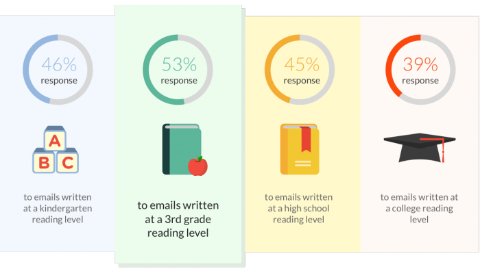 reading-grade