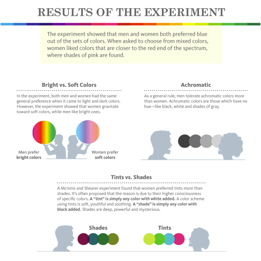 color preferences man vs woman