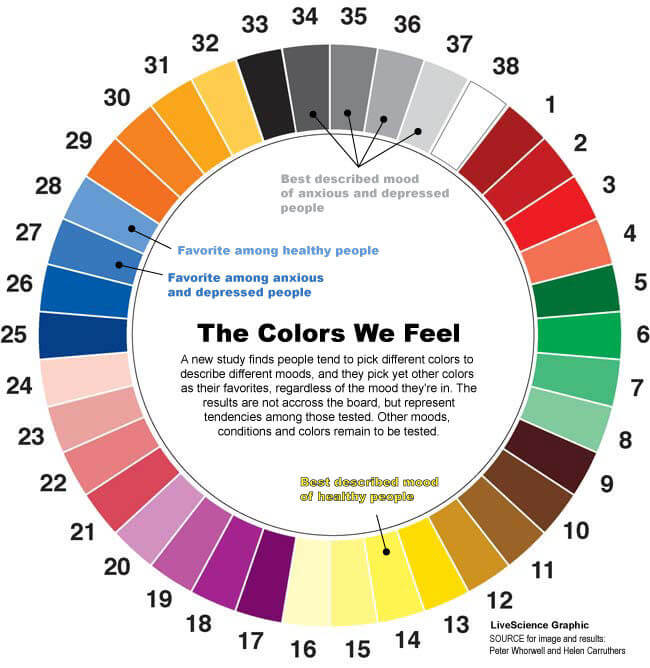 mood color wheel