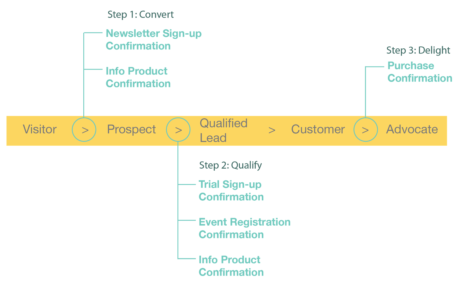 cxl_confirmation_v2_lifecycle