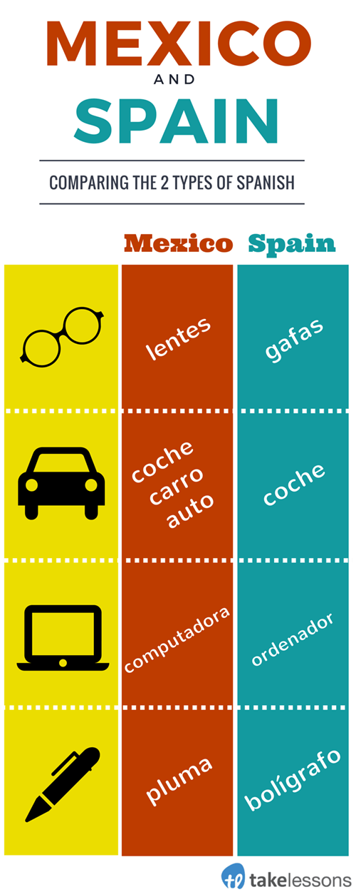 difference-between-spain-and-mexico-spanish