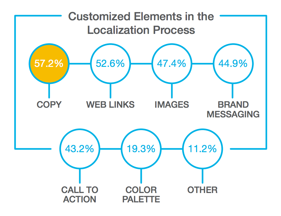 email-localization-study-2014