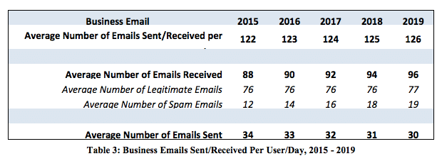 radicatib business email report