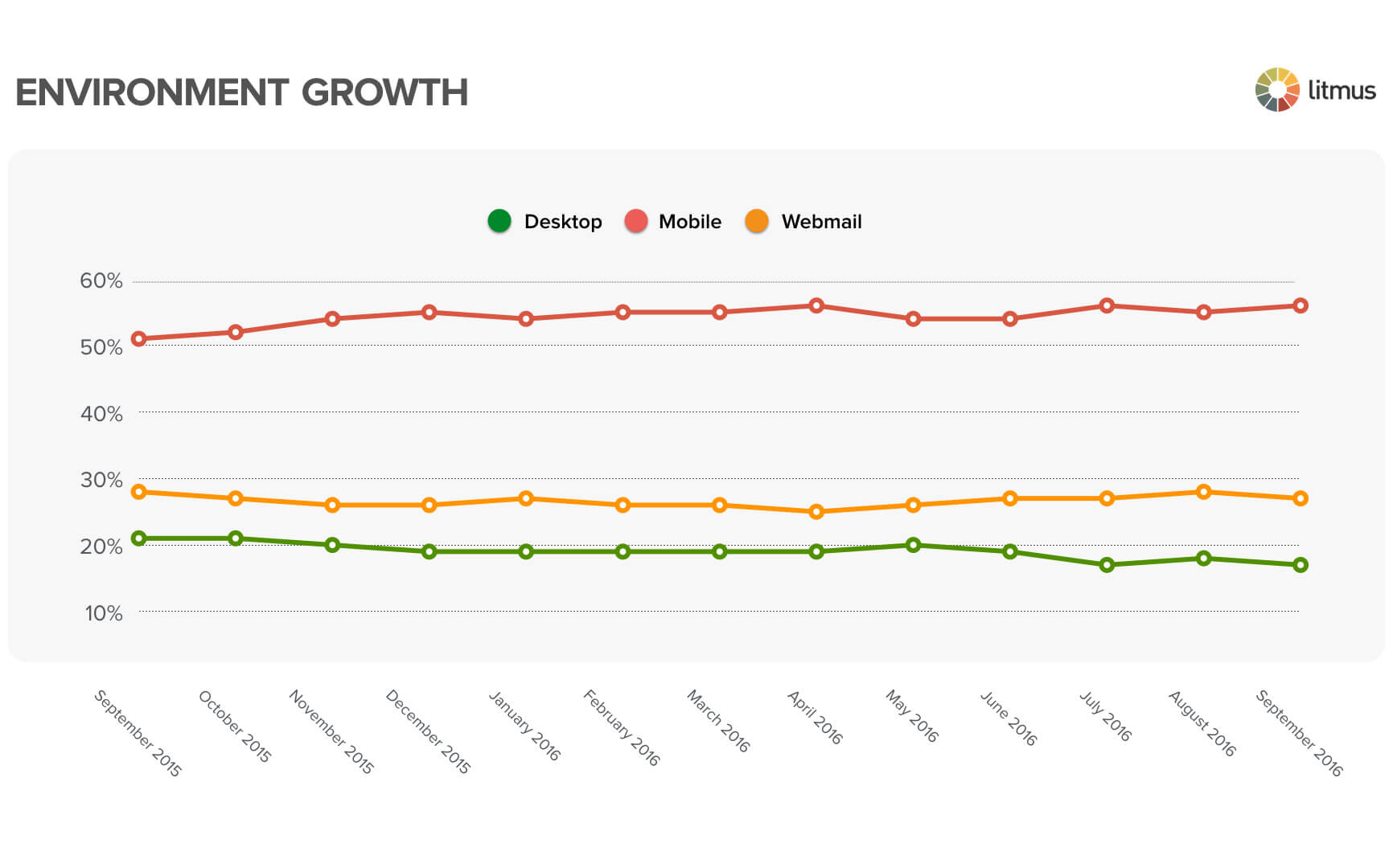 email client market share 2016 september