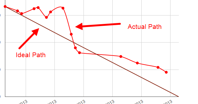 Managing Full-time Employees at a Growing SaaS Company