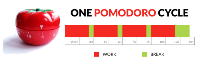 A pomodoro cycle