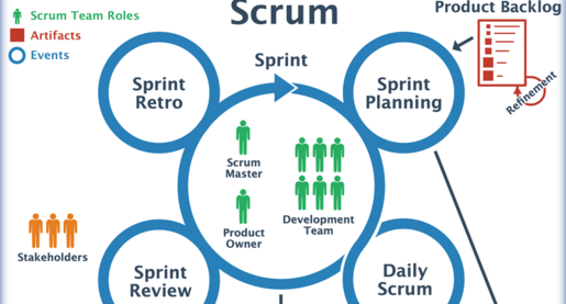 Scrum sprint diagram